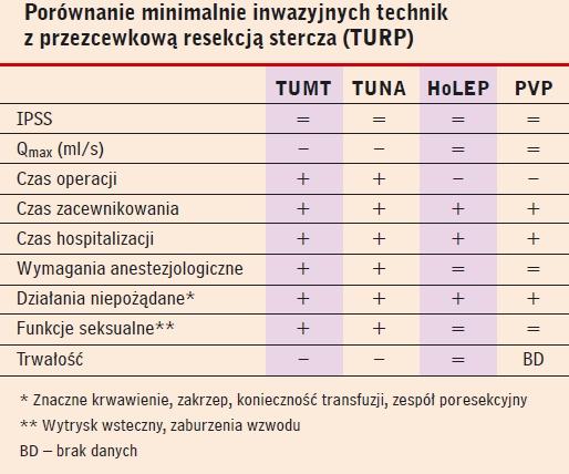 prostatitis és vizelési frekvencia)